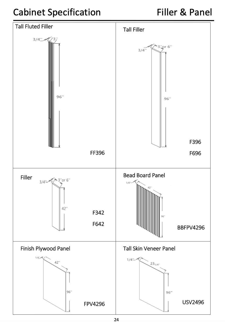 Filler and Panel Specs