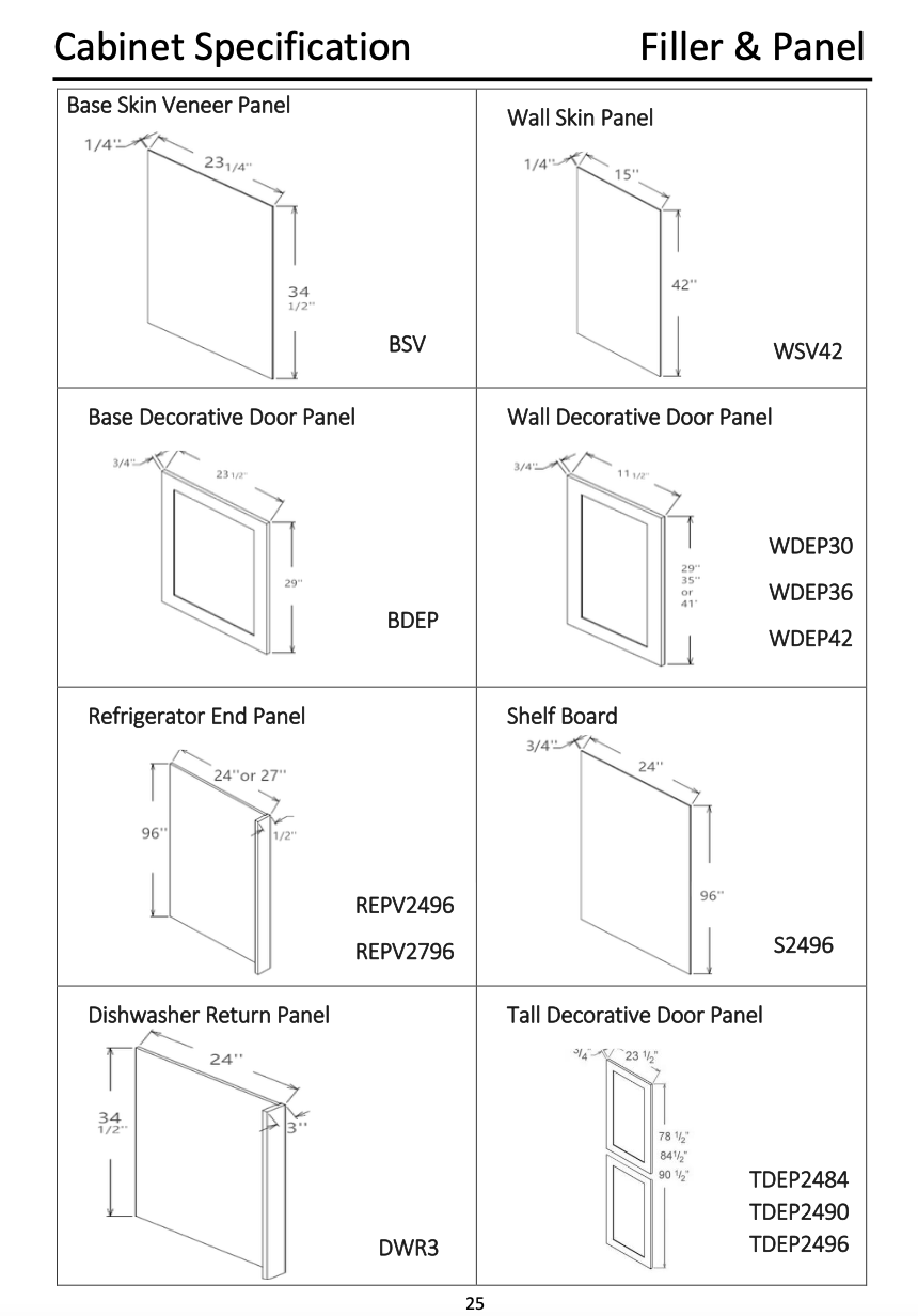 Filler and Panel Specs